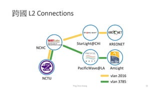 跨國 L2 Connections
Ping-Chun Huang 33
NCTU
NCHC
StarLight@CHI
PacificWave@LA
KREONET
AmLight
vlan 2016
vlan 3785
 