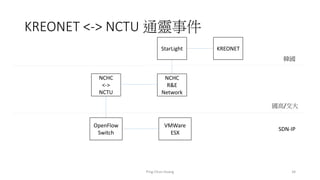 KREONET <-> NCTU 通靈事件
Ping-Chun Huang 34
KREONETStarLight
NCHC
R&E
Network
NCHC
<->
NCTU
OpenFlow
Switch
VMWare
ESX
韓國
國高/交大
SDN-IP
 