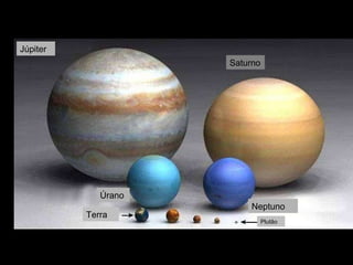 Terra Plutão Saturno Neptuno Úrano Júpiter 