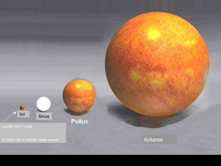 Sol Sirius Antares Júpiter  tem  1 pixel A Terra não é visível  nesta escala 