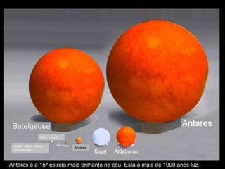 Antares   é a 15ª   estrela   mais   brilhante  no  céu . Está a  mais  de 1000 anos luz .   Sol – 1 pixel Júpiter  não é visível  nesta escala Antares 