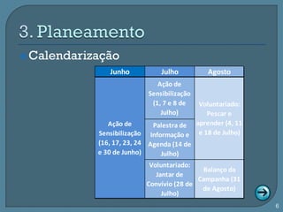  Calendarização
               Junho           Julho         Agosto
                              Ação de
                           Sensibilização
                            (1, 7 e 8 de  Voluntariado:
                               Julho)       Pescar e
               Ação de       Palestra de aprender (4, 11
            Sensibilização Informação e e 18 de Julho)
            (16, 17, 23, 24 Agenda (14 de
            e 30 de Junho)     Julho)
                           Voluntariado:
                                           Balanço da
                             Jantar de
                                          Campanha (31
                          Convívio (28 de
                                           de Agosto)
                               Julho)
                                                           6
 