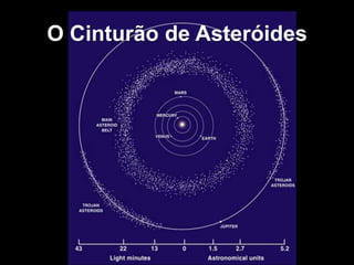 O Cinturão de Asteróides
 