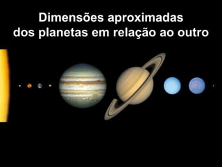 Dimensões aproximadas
dos planetas em relação ao outro
 