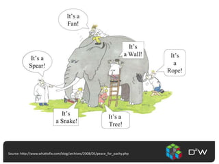 Source: http://www.whattofix.com/blog/archives/2008/05/peace_for_pachy.php