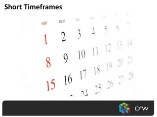 Short Timeframes