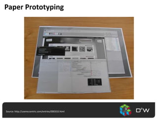 High FidelityLow FidelityQuick to develop
