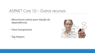 ASP.NET Core 1.0 – Outros recursos
◦ Mecanismo nativo para injeção de
dependências
◦ View Components
◦ Tag Helpers
 