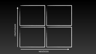 CRIATIVIDADE
NEGÓCIOS
 