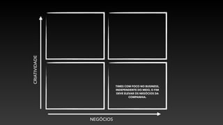 CRIATIVIDADE
NEGÓCIOS
TIMES COM FOCO NO BUSINESS,
INDEPENDENTE DO MEIO, O FIM
DEVE ELEVAR OS NEGÓCIOS DA
COMPANHIA.
 