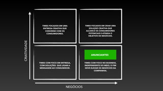 CRIATIVIDADE
NEGÓCIOS
TIMES COM FOCO NO BUSINESS,
INDEPENDENTE DO MEIO, O FIM
DEVE ELEVAR OS NEGÓCIOS DA
COMPANHIA.
TIMES COM FOCO EM ENTREGA,
COM SOLUÇÕES QUE LIGAM A
MENSAGEM AO CONSUMIDOR.
TIMES FOCADOS EM UMA
ENTREGA CRIATIVA QUE
CONVERSE COM OS
CONSUMIDORES.
TIMES FOCADOS EM CRIAR UMA
SOLUÇÃO CRIATIVA QUE
ALCANCE OS CONSUMIDORES
POTENCIAIS E ATENDA O
OBJETIVO DE NEGÓCIOS.
ANUNCIANTES
 