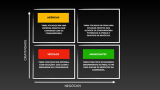 CRIATIVIDADE
NEGÓCIOS
TIMES COM FOCO NO BUSINESS,
INDEPENDENTE DO MEIO, O FIM
DEVE ELEVAR OS NEGÓCIOS DA
COMPANHIA.
TIMES COM FOCO EM ENTREGA,
COM SOLUÇÕES QUE LIGAM A
MENSAGEM AO CONSUMIDOR.
TIMES FOCADOS EM UMA
ENTREGA CRIATIVA QUE
CONVERSE COM OS
CONSUMIDORES.
TIMES FOCADOS EM CRIAR UMA
SOLUÇÃO CRIATIVA QUE
ALCANCE OS CONSUMIDORES
POTENCIAIS E ATENDA O
OBJETIVO DE NEGÓCIOS.
AGÊNCIAS
VEÍCULOS ANUNCIANTES
 
