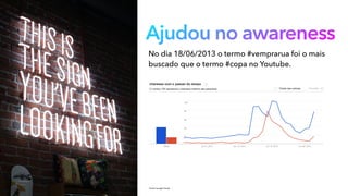 Ajudou no awareness
No dia 18/06/2013 o termo #vemprarua foi o mais
buscado que o termo #copa no Youtube.
Fonte: Google Trends
 
