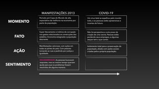 MANIFESTAÇÕES 2013 COVID-19
MOMENTO
Período pré Copa do Mundo de alta
expectativa de melhoria na economia por
parte da população.
FATO
AÇÃO
SENTIMENTO
Super faturamento e indícios de corrupção
nos gastos relacionados as construções dos
estádios. Economia estagnada e população
descrente.
Manifestações calorosas, com ações em
todas as partes do país. Com pessoas
tomando as ruas e pedindo por justiça e
igualdade.
SOLIDARIEDADE. As pessoas buscavam
respostas, mas ao mesmo tempo queriam
ajuda para que os problemas fossem
resolvidos de alguma maneira.
Um vírus letal se espalhou pelo mundo
todo, e as pessoas estão apreensivas e
incertas do futuro.
Não há perspectiva a curto prazo da
criação de uma vacina. Pessoas estão
perdendo seus empregos, e algumas
sequer tem o que comer.
Isolamento total para a preservação da
população, aliada com ações sociais
criadas pela a própria população.
 