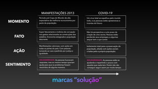 MANIFESTAÇÕES 2013 COVID-19
MOMENTO
Período pré Copa do Mundo de alta
expectativa de melhoria na economia por
parte da população.
FATO
AÇÃO
SENTIMENTO
Super faturamento e indícios de corrupção
nos gastos relacionados as construções dos
estádios. Economia estagnada e população
descrente.
Manifestações calorosas, com ações em
todas as partes do país. Com pessoas
tomando as ruas e pedindo por justiça e
igualdade.
SOLIDARIEDADE. As pessoas buscavam
respostas, mas ao mesmo tempo queriam
ajuda para que os problemas fossem
resolvidos de alguma maneira.
Um vírus letal se espalhou pelo mundo
todo, e as pessoas estão apreensivas e
incertas do futuro.
Não há perspectiva a curto prazo da
criação de uma vacina. Pessoas estão
perdendo seus empregos, e algumas
sequer tem o que comer.
Isolamento total para a preservação da
população, aliada com ações sociais
criadas pela a própria população.
SOLIDARIEDADE. As pessoas estão se
ajudando e repartindo o pouco com
aqueles que nada tem. Porém não vão
conseguir seguir assim por muito tempo.
marcas “solução”
 