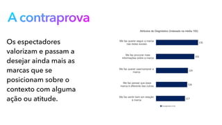 A contraprova
Os espectadores
valorizam e passam a
desejar ainda mais as
marcas que se
posicionam sobre o
contexto com alguma
ação ou atitude.
 