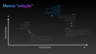 TECNOLOGIA +-
CRIATIVIDADE
+
ANTES
mídias tradicionais
mensagem única
poder de alcance
concentração de pessoas
AGORA
mídias tradicionais + mídias digitais
mensagem customizada e singular
alcance fragmentado
dispersão de pessoas
ANTES
As pessoas não tinham informação em
real time, forçando-as em apostar em
mídias de massa e nas mensagens que os
grandes anunciantes divulgavam.
AGORA
A informação está ao alcance de todos, e as
pessoas não são mais passivas. Pelo contrário,
são ativas e não querem dialogar com marcas
que não falem e/ou seguem a mesma
ideologia que elas.
COVID
mensagem única
mídias tradicionais e digitais
mais propósito
mais solução para o dia-a-dia
mais transparência e ações sociais
Marcas “solução”
 
