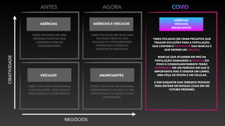 CRIATIVIDADE
NEGÓCIOS
TIMES COM FOCO NO BUSINESS,
INDEPENDENTE DO MEIO, O FIM
DEVE ELEVAR OS NEGÓCIOS DA
COMPANHIA.
TIMES COM FOCO EM ENTREGA,
COM SOLUÇÕES QUE LIGAM A
MENSAGEM AO CONSUMIDOR.
TIMES FOCADOS EM UMA
ENTREGA CRIATIVA QUE
CONVERSE COM OS
CONSUMIDORES.
TIMES FOCADOS EM CRIAR UMA
SOLUÇÃO CRIATIVA QUE
ALCANCE OS CONSUMIDORES
POTENCIAIS E ATENDA O
OBJETIVO DE NEGÓCIOS.
AGÊNCIAS E VEÍCULOSAGÊNCIAS
VEÍCULOS ANUNCIANTES
ANTES AGORA
AGÊNCIAS
VEÍCULOS
ANUNCIANTES
COVID
TIMES FOCADOS EM CRIAR PROJETOS QUE
TRAGAM SOLUÇÕES PARA A POPULAÇÃO,
QUE CONTEM O PROPÓSITO DAS MARCAS E
QUE DEIXEM UM LEGADO.
MARCAS QUE ATUAREM EM PRÓ DA
POPULAÇÃO GANHARÃO A EMPATIA DO
POVO E CONSEQUENTEMENTE TERÃO
AWARENESS EM UM PERÍODO EM QUE O
IMPORTANTE NÃO É VENDER UM CARRO,
UMA PEÇA DE ROUPA E UM CELULAR.
E SIM GARANTIR QUE TEREMOS PESSOAS
PARA ENTRAR EM NOSSAS LOJAS EM UM
FUTURO PRÓXIMO.
 