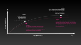 TECNOLOGIA +-
CRIATIVIDADE
+
ANTES
mídias tradicionais
mensagem única
poder de alcance
concentração de pessoas
AGORA
mídias tradicionais + mídias digitais
mensagem customizada e singular
alcance fragmentado
dispersão de pessoas
ANTES
As pessoas não tinham informação em
real time, forçando-as em apostar em
mídias de massa e nas mensagens que os
grandes anunciantes divulgavam.
AGORA
A informação está ao alcance de todos, e as
pessoas não são mais passivas. Pelo contrário,
são ativas e não querem dialogar com marcas
que não falem e/ou seguem a mesma
ideologia que elas.
 