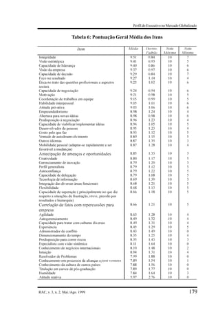 Perfil do Executivo no Mercado Globalizado


                     Tabela 6: Pontuação Geral Média dos Itens




RAC, v. 3, n. 2, Mai./Ago. 1999                                                     179
 