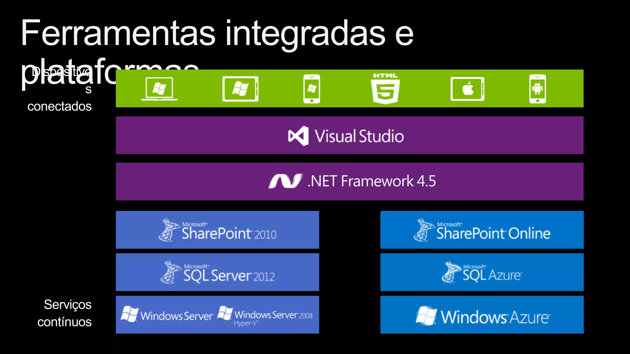 Dispositivo
           s
conectados




               .NET Framework 4.5




  Serviços
 contínuos
 