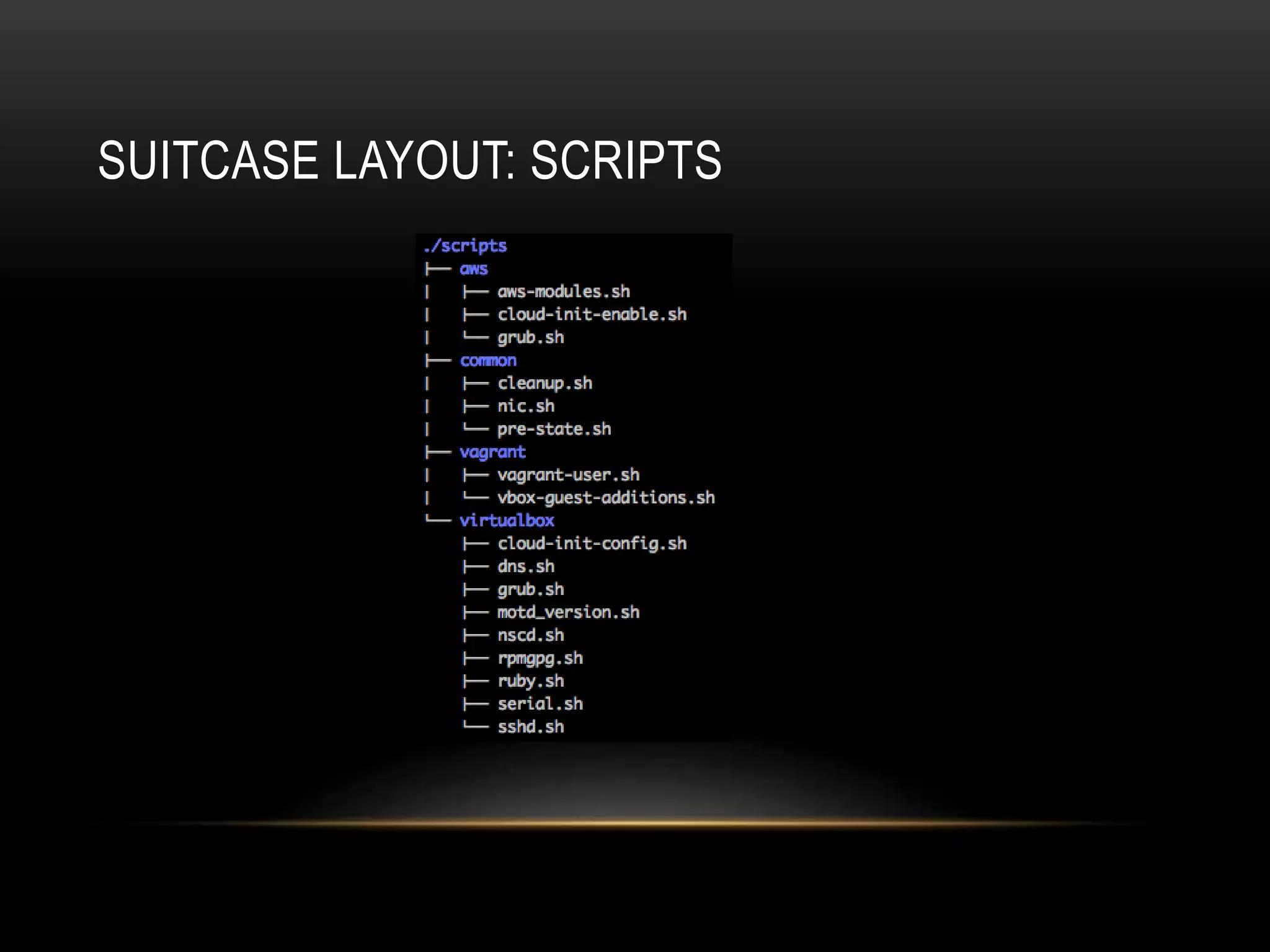 SUITCASE LAYOUT: SCRIPTS 
 