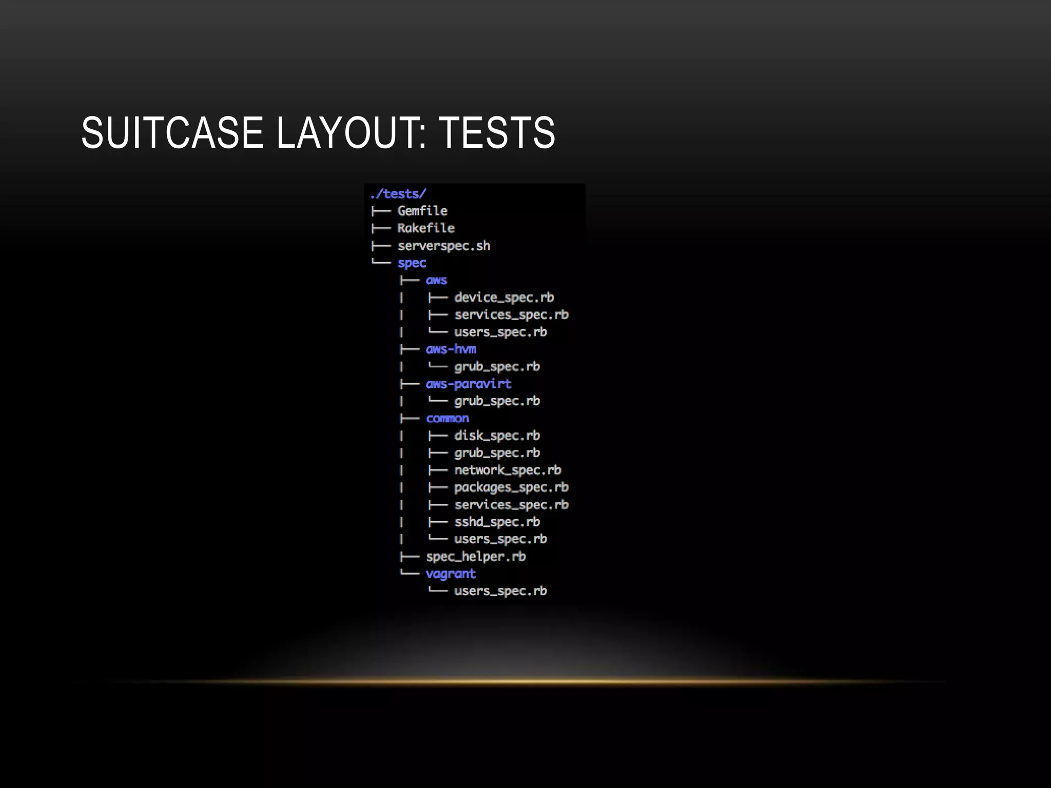 SUITCASE LAYOUT: TESTS 
 