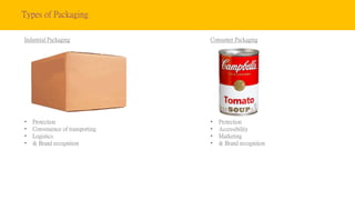 Types of Packaging
Industrial Packaging Consumer Packaging
• Protection
• Convenience of transporting
• Logistics
• & Brand recognition
• Protection
• Accessibility
• Marketing
• & Brand recognition
 