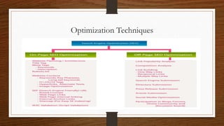 Optimization Techniques
 