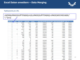Excel Daten erweitern – Data Merging


TopKeywords pro URL

=WENN(LÄNGE(GLÄTTEN(K6))=0;0;LÄNGE(GLÄTTEN(K6))-LÄNGE(WECHSELN(K6;"
";""))+1)




                                                                      27
 