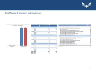 Social Signals strukturieren und visualisieren




                                                 32
 