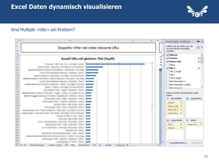 Excel Daten dynamisch visualisieren


Sind Multiple <title> ein Problem?




                                      35
 