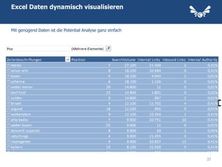 Excel Daten dynamisch visualisieren


Mit genügend Daten ist die Potential Analyse ganz einfach




                                                            37
 
