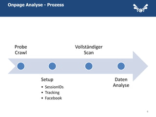 Onpage Analyse - Prozess




  Probe                      Vollständiger
  Crawl                          Scan




              Setup                           Daten
              • SessionIDs                   Analyse
              • Tracking
              • Facebook


                                                       4
 