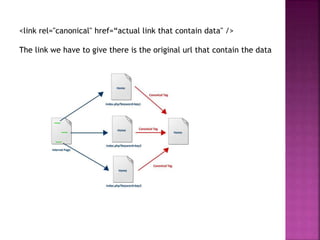 <link rel="canonical" href=“actual link that contain data" />
The link we have to give there is the original url that contain the data
 