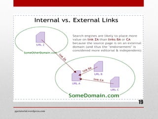 ppctutorial.wordpress.com
19
 