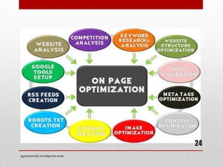ppctutorial.wordpress.com
24
 