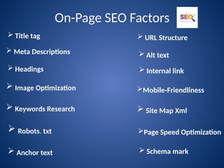 On-Page SEO Factors
 Title tag
 Meta Descriptions
 Headings
 URL Structure
 Alt text
 Internal link
 Image Optimization Mobile-Friendliness
Page Speed Optimization
 Keywords Research
 Robots. txt
 Anchor text
 Site Map Xml
 Schema mark
 