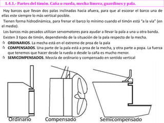 Timon Compesado On per tema 01 nomenclatura v3.1 | PPTX