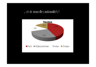 … et de nouvelles nationalités !
 