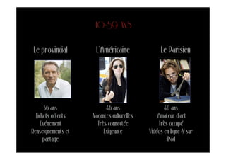 40-59 ANS

 Le provincial       L’Américaine               Le Parisien




       56 ans             46 ans                  40 ans
  Tickets offerts   Vacances culturelles       Amateur d’art
     Evénement        Très connectée           Très occupé
Renseignements et        Exigeante         Vidéos en ligne & sur
      partage                                      iPad
 