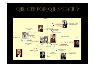 QUELLE CIBLE POUR QUEL SPECTACLE ?

                                   L’Américaine
                  La curieuse



  Le provincial
                                Le branché


                                  Le Parisien
                   Le fan
 