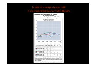 Le public de la musique classique vieillit
et son renouvellement pose de réelles difficultés.
 