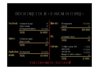 BUDGET DIRECT DU JEU « LE FANTÔME DE L’OPÉRA »
Facebook :   Création de la page            0€   Mini-site:   Développement              100 000€
             Vidéos teasing                 0€                Contenu                          0€
             Développement mini-jeu    50 000€
                                                              TOTAL                     100 000€
             TOTAL                    50 000€
                                                 RH :         Gestionnaire du jeu               0€
Twitter:     Création du compte            0€
             Images teasing                0€                 TOTAL                            0€
             TOTAL                         0€ Cadeaux:        5*2 billets cadeau *150€       1 500€
                                                              1000 CD*10€                   10 000€
Application Développement              40 000€                500 DVD*20€                   10 000€
mobile:                                                       Musiques et vidéos exclusives
            TOTAL                     40 000€                                                    0€
                                                              TOTAL                      21 500€
                           TOTAL COÛTS DIRECTS = 300 000€
 