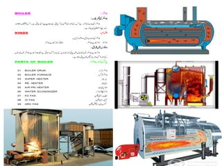 On Power Plant Operation  cource In Urdu by Khalid ayaz Soomro.pdf
