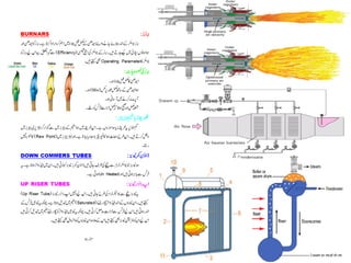 On Power Plant Operation  cource In Urdu by Khalid ayaz Soomro.pdf