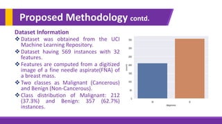 On Predicting and Analyzing Breast Cancer using Data Mining Approach | PPTX