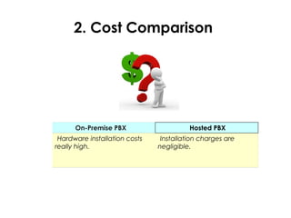 2. Cost Comparison
On-Premise PBX Hosted PBX
Hardware installation costs
really high.
Installation charges are
negligible.
 