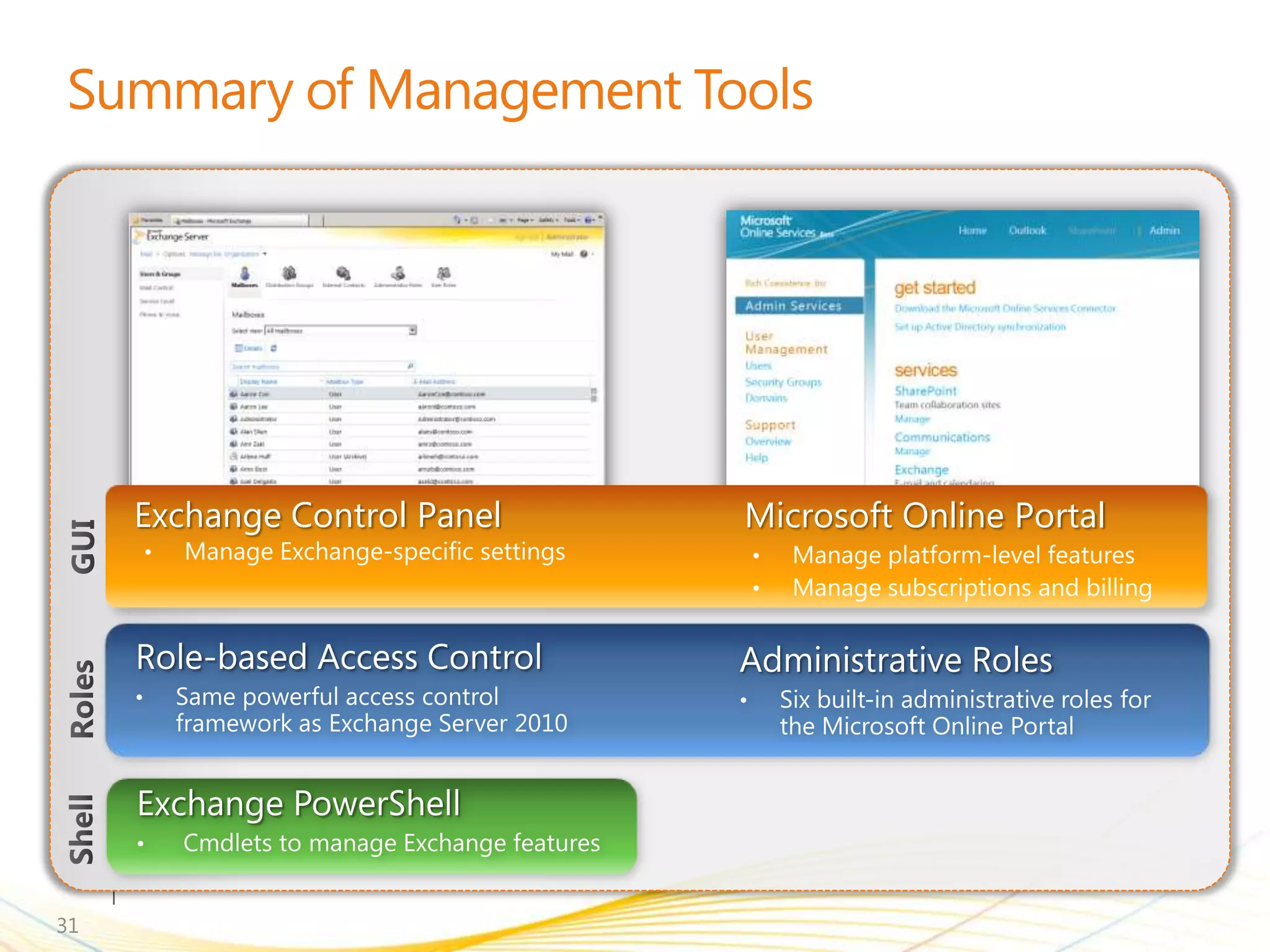 Exchange Control Panel   Microsoft Online Portal
         •                        •
                                  •



     •                        •




     •


31
 