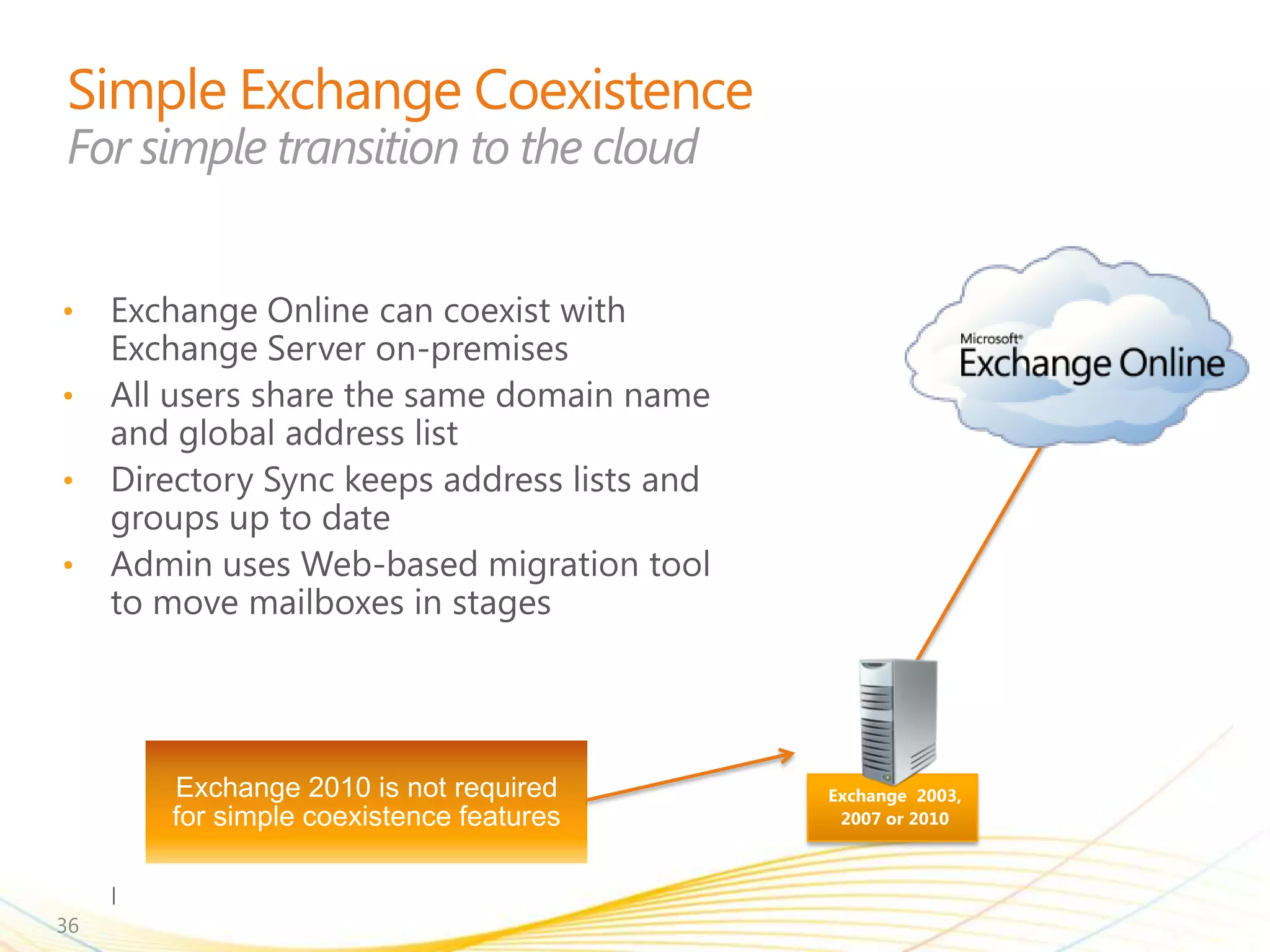•

•

•

•




     Exchange 2010 is not required     Exchange 2003,
     for simple coexistence features    2007 or 2010




36
 